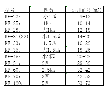 南郊空调维修