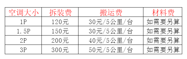 南郊空调移机及费用电话在哪里找